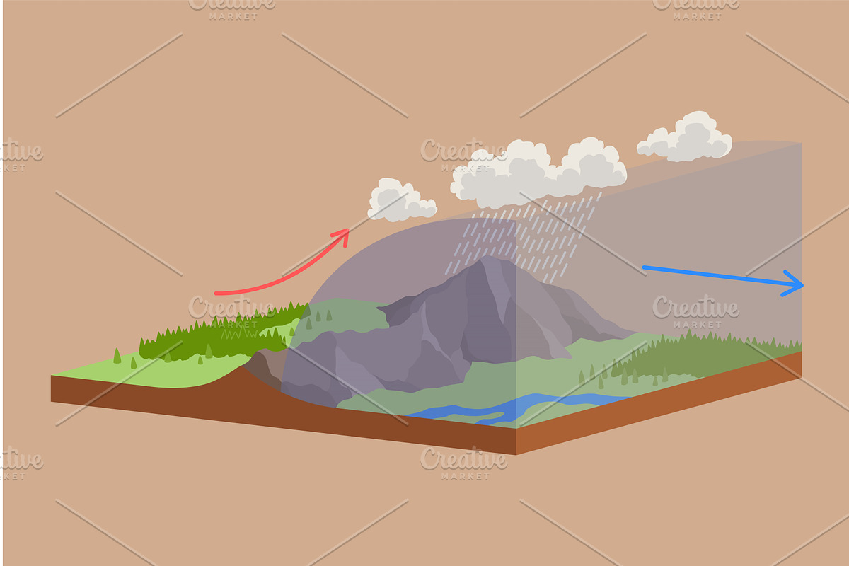 Atmospheric warm front vector, an Object Illustration by Things for designers