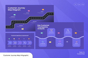 Customer Journey Map Infographic