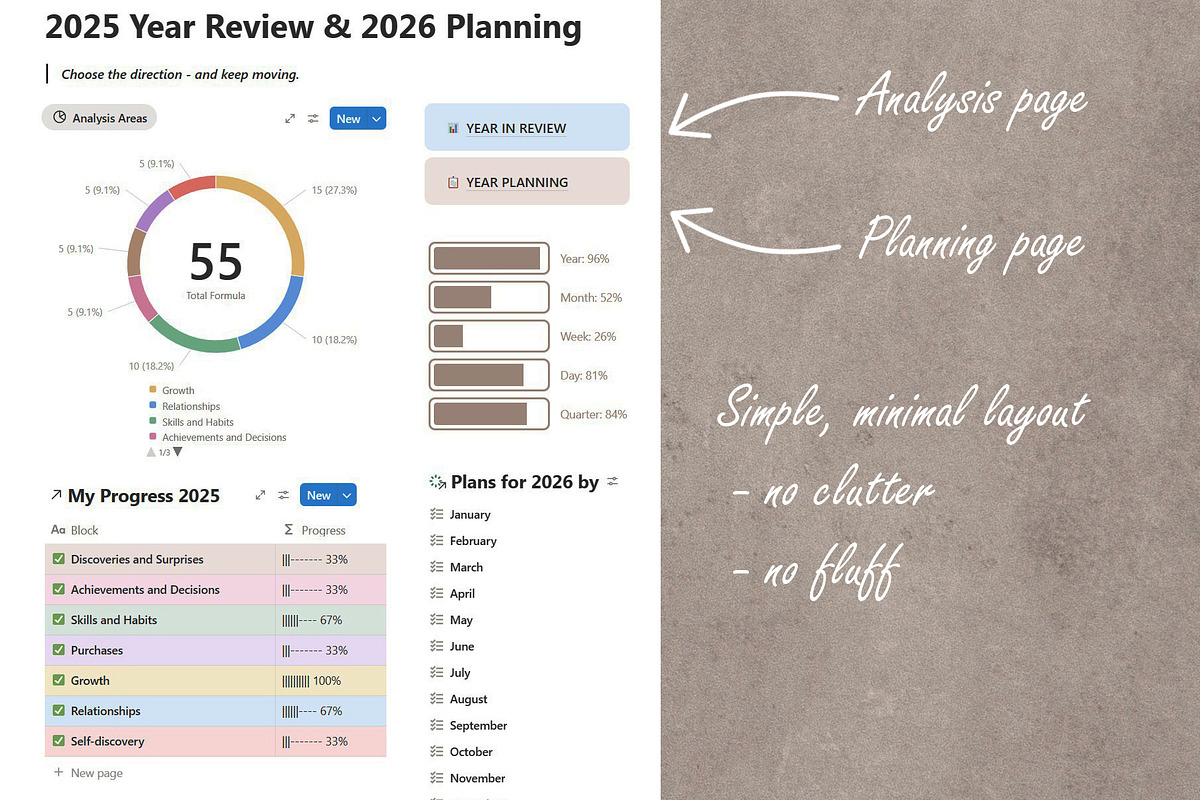 2025 Review & 2026 Planner Template, a Templates & Theme by PSD templates and Photos (Photo 4 of 7)