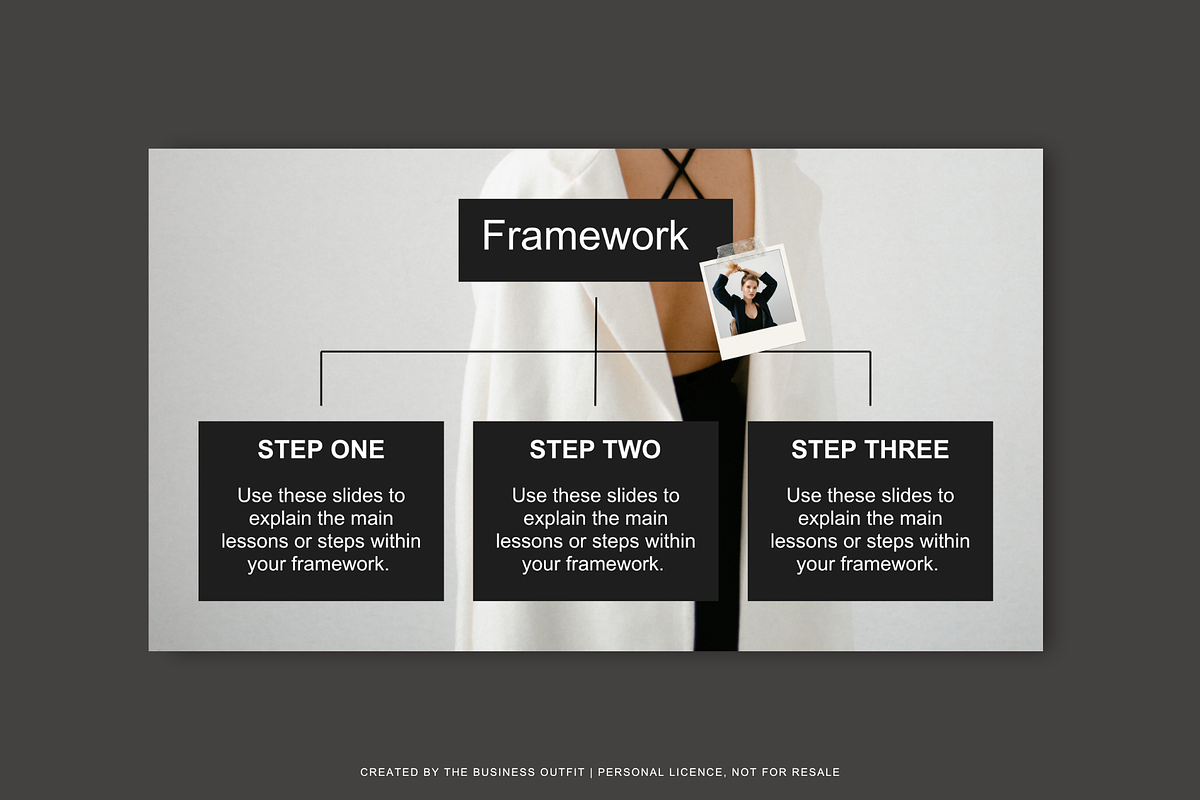 CANVA: Milan Slide Deck Webinar, a Presentation Template by thebusinessoutfit (Photo 9 of 32)