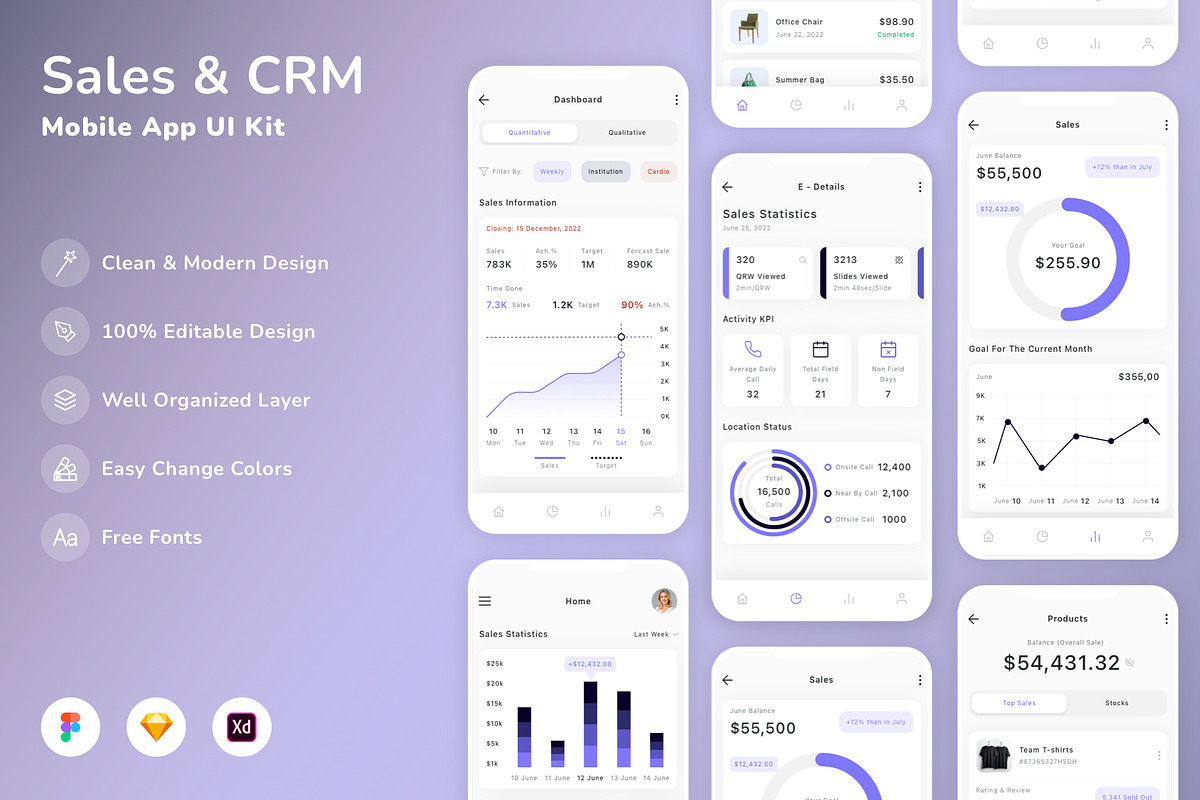 Sales & CRM Mobile App UI Kit, an UI Kit Template by Betush