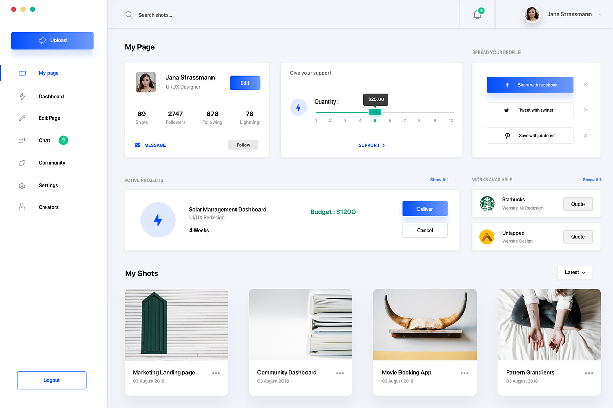 Dashboard template, an UI Kit Template by PRAVEEN (Photo 2 of 3)