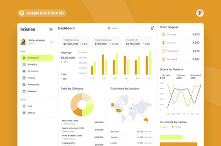 InSales - Sales Admin Dashboard, an UI Kit Template by peterdraw