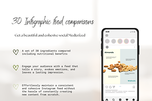 Dual Ingredient Infographic I Canva