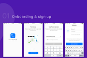Healthcare Patient UI KIT, an App Template by UX Design Master (Thumbnail 11 of 14)