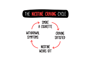 Set of 10 Funny Vicious Cycle, a Background Graphic by Orange Graphics (Thumbnail 1 of 6)