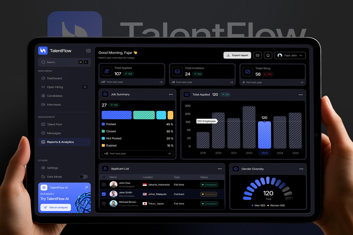 TalentFLow Hiring Talent Dashboard, an UI Kit Template by Creative Perspective (Photo 1 of 7)