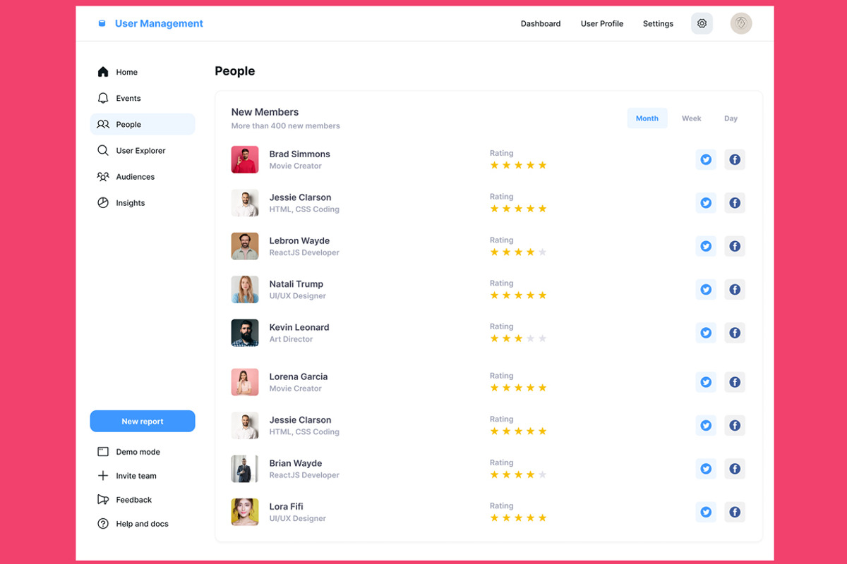 Member, Users, Profile Dashboard Web, an UI Kit Template by nagaredesignstudio (Photo 2 of 5)