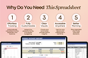 Budget Spreadsheet – Google Sheets, a Templates & Theme by vitalinagerman (Thumbnail 3 of 10)