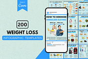 Weight Loss Infographic Templates, a Social Media Template by Canvagator (Thumbnail 1 of 3)