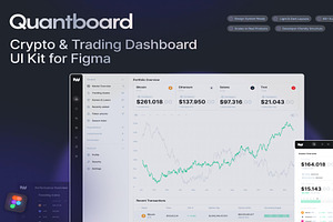 Quantboard Crypto Dashboard UI Kit, an UI Kit Template by Lumina_ui_ux202