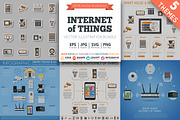 Smart House and internet of things, an Object Graphic by TAlex (Thumbnail 1 of 7)
