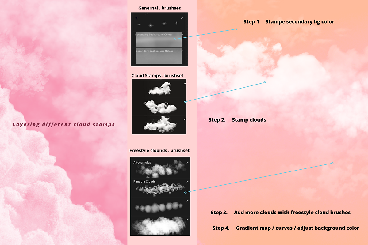 50 Procreate Cloud Brushes Hi-res, a Brush Add-On by Artbykimmyw