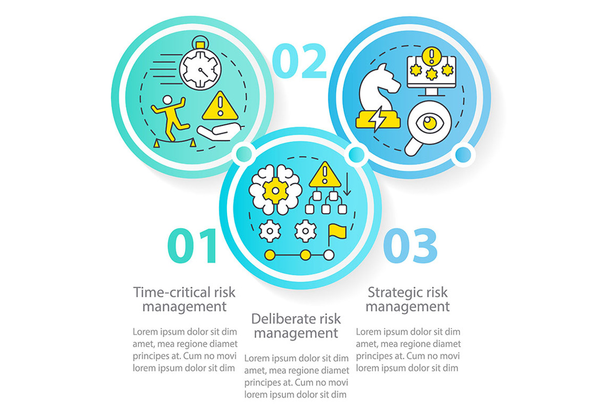 Operational risk management levels, a Templates & Theme by IMG Visuals