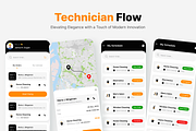 HandyHub: Ondemand service app uikit, an UI Kit Template by Fluttertop (Thumbnail 8 of 8)