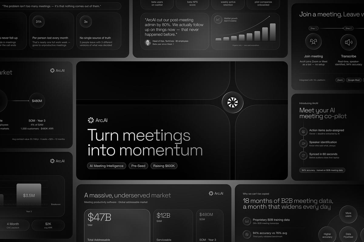 ArcAI Dark SaaS Investor Pitch Deck, a Presentation Template by PaperSlides (Photo 2 of 8)