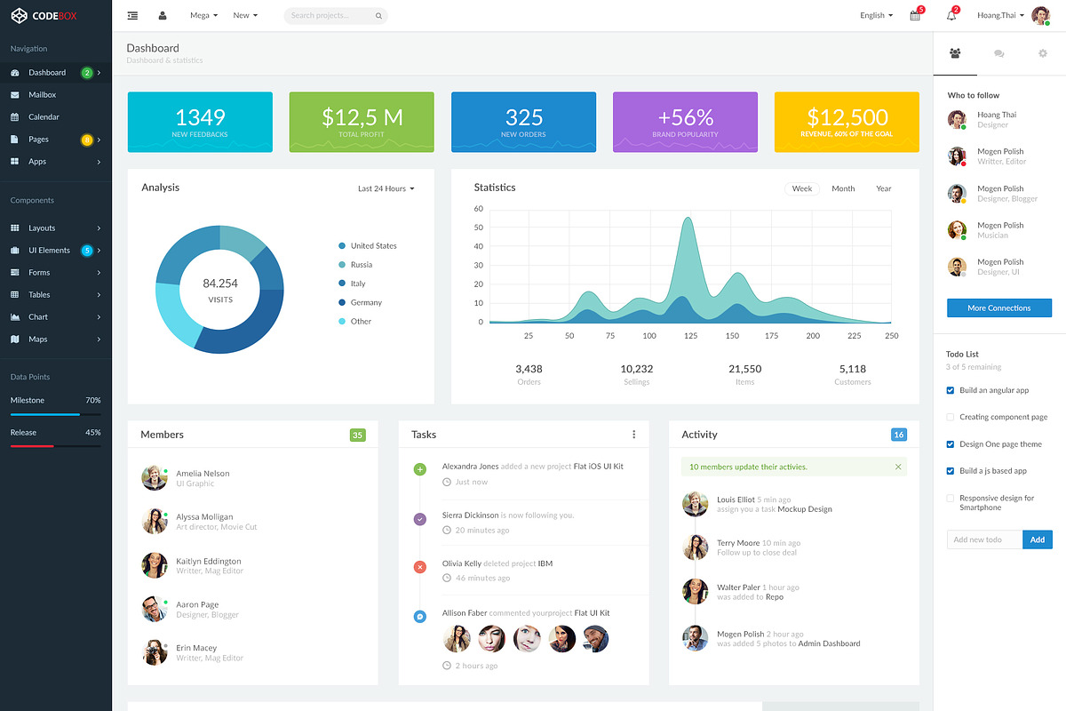 CodeBox – Admin Dashboard UI, an UI Kit Template by hoangpts (Photo 5 of 13)