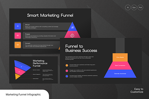 Marketing Funnel Infographic