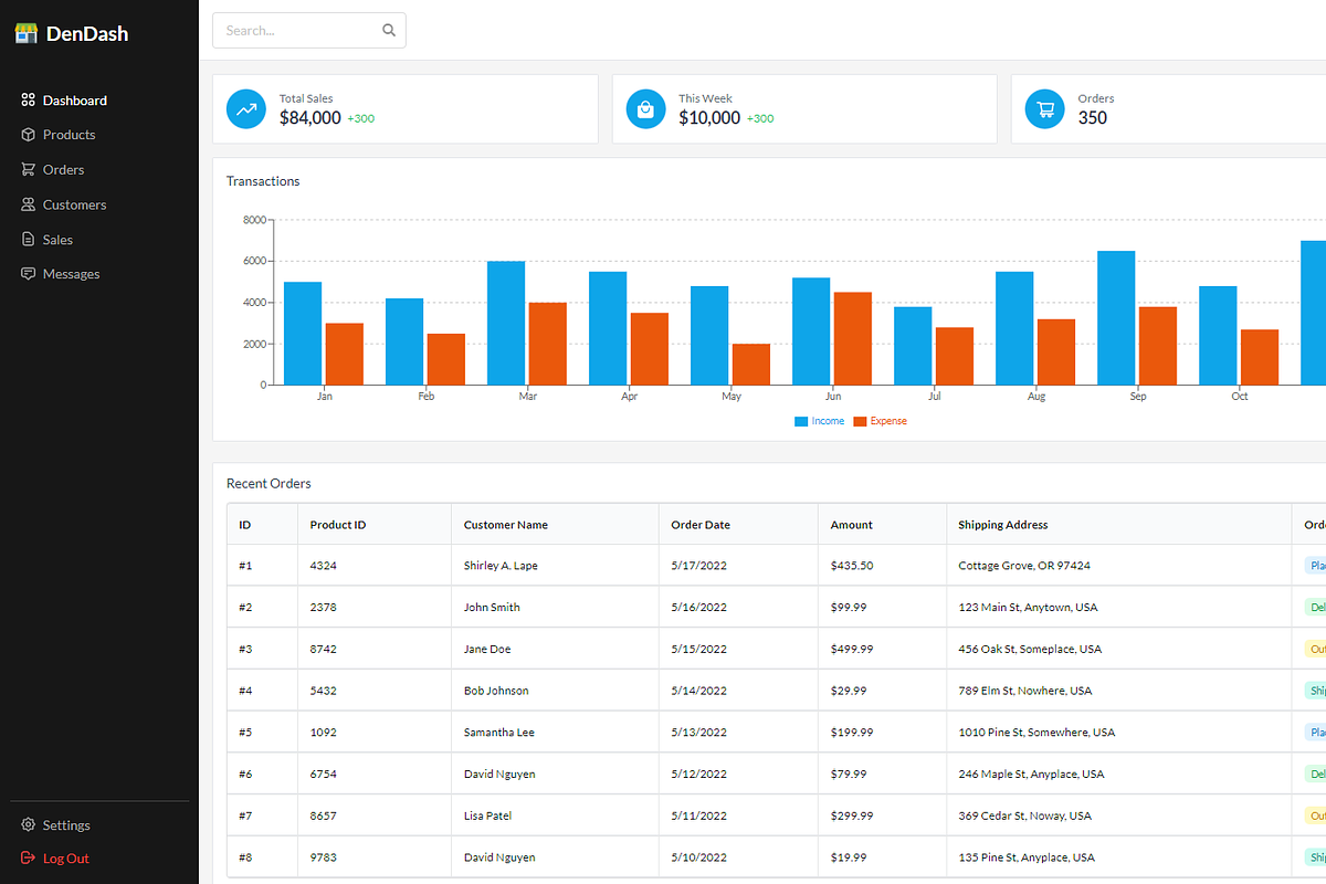 React TailwindCSS Admin Dashboard, a Templates & Theme by DesignDen (Photo 2 of 11)