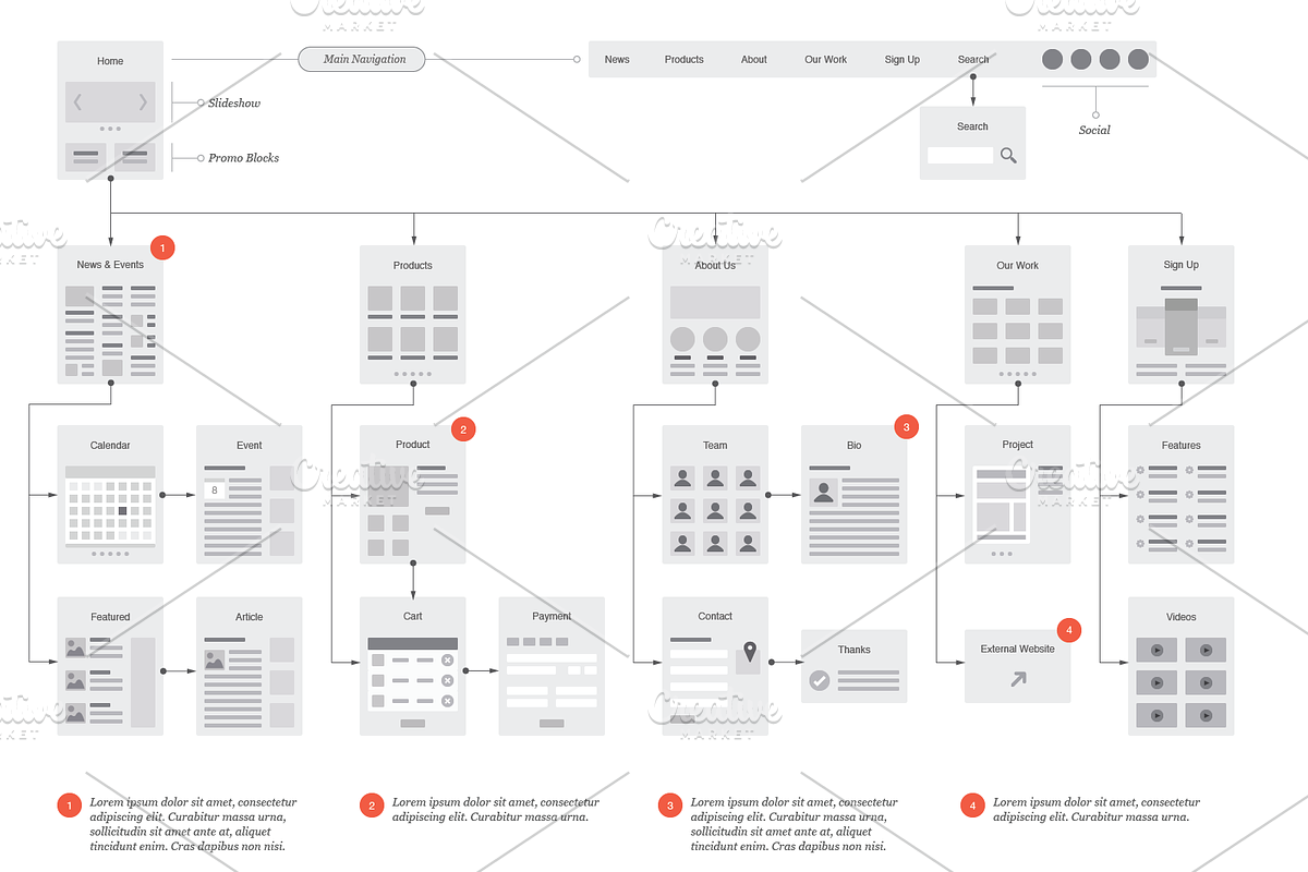 Website Flowcharts and Site Maps AI, a Mockup by UX Kits (Photo 2 of 4)