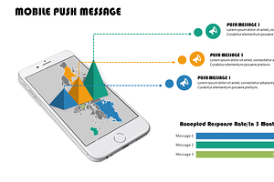 Mobile Push Message PowerPoint