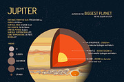 Solar system planets. Posters set, an Education Illustration by Sky Pics Studio (Thumbnail 4 of 13)