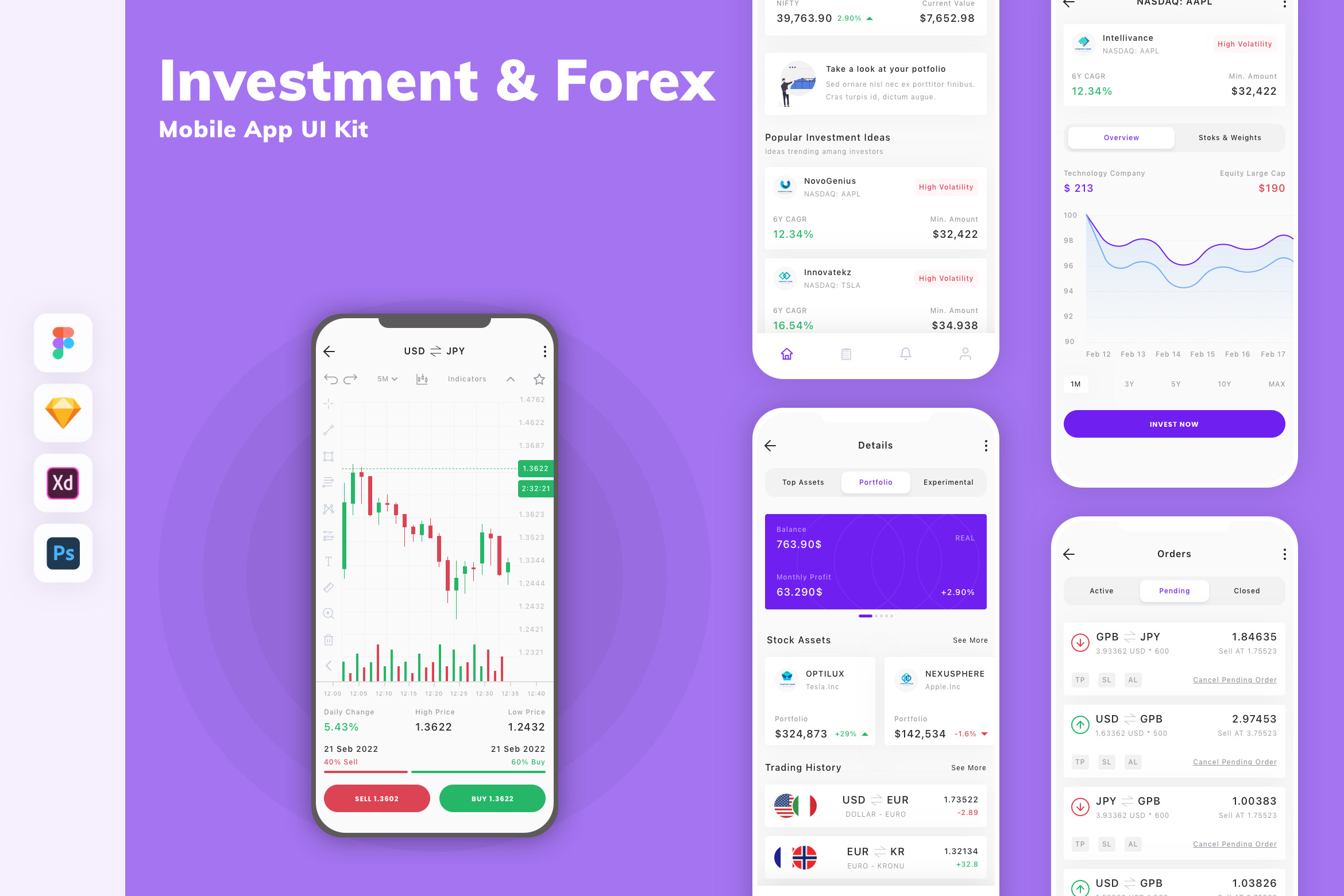 Investment & Forex Mobile App UI Kit, an UI Kit Template by uicube