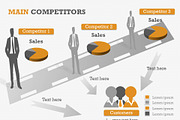 Main Competitors PowerPoint Template, a Presentation Template by Yes Presentations (Thumbnail 20 of 26)