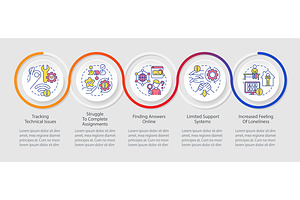 Managing remote students stress, a Templates & Theme by IMG Visuals