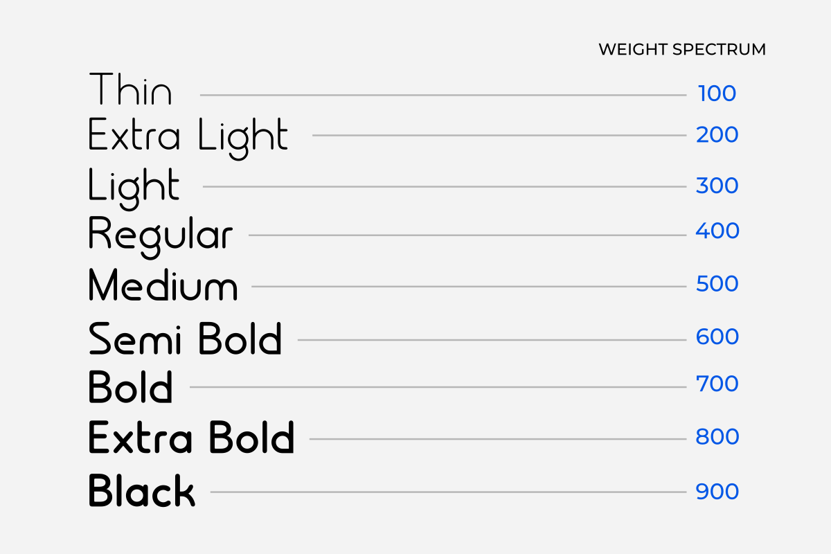 Urema, a Sans Serif Font by Zafiratype (Photo 6 of 9)