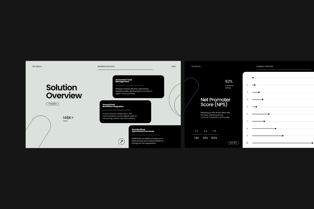Digital Business - Google slides, a Presentation Template by Dirtytemp Studio (Photo 4 of 10)