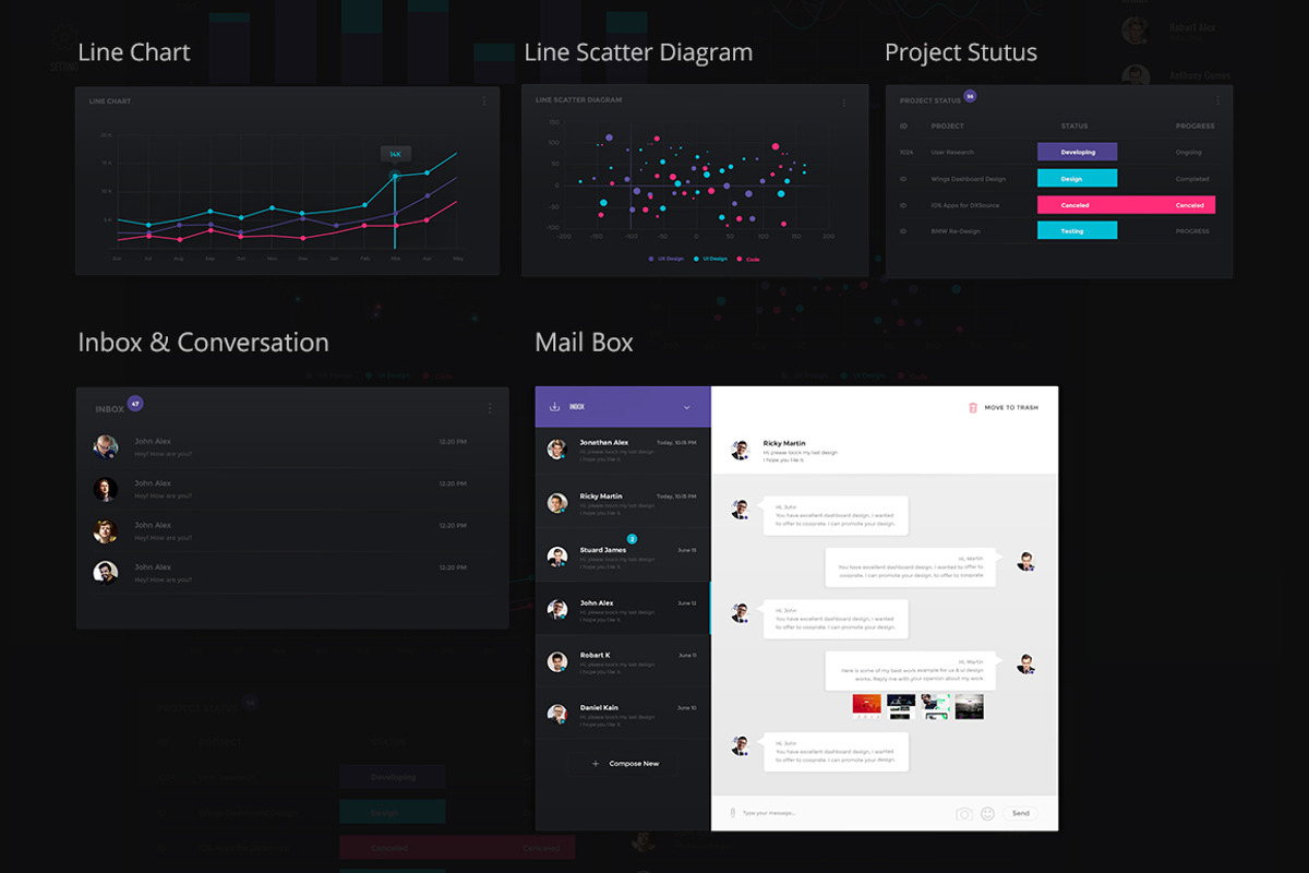 Admin Dashboard UI Kit, an UI Kit Template by fusionlab (Photo 6 of 6)