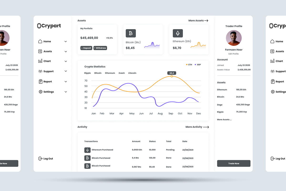 Crypto Trading Admin Dashboard, an UI Kit Template by Annora Studio (Photo 6 of 6)