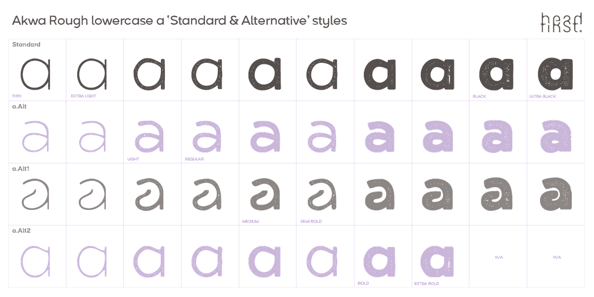 Akwa Rough, a Sans Serif Font by HeadFirst (Photo 11 of 17)