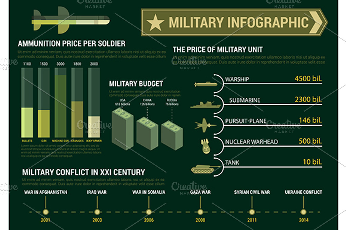 Military infographics poster, a Background Graphic by Vector Tradition