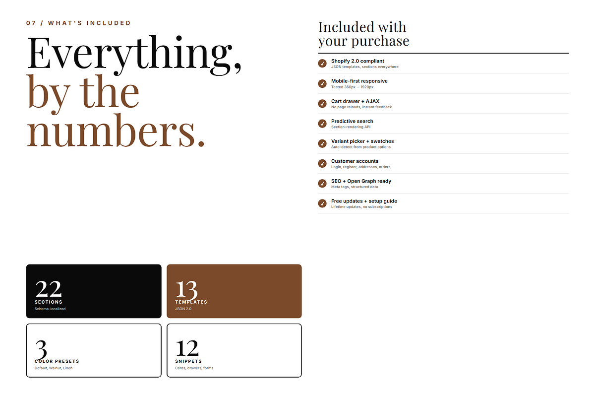 Sondria Shopify Theme, a Shopify Template by Ibnul Jaif Farabi (Photo 7 of 8)