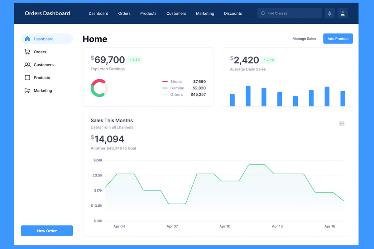 Orders, Sales Tracking Dashboard Web, an UI Kit Template by nagaredesignstudio (Photo 2 of 5)