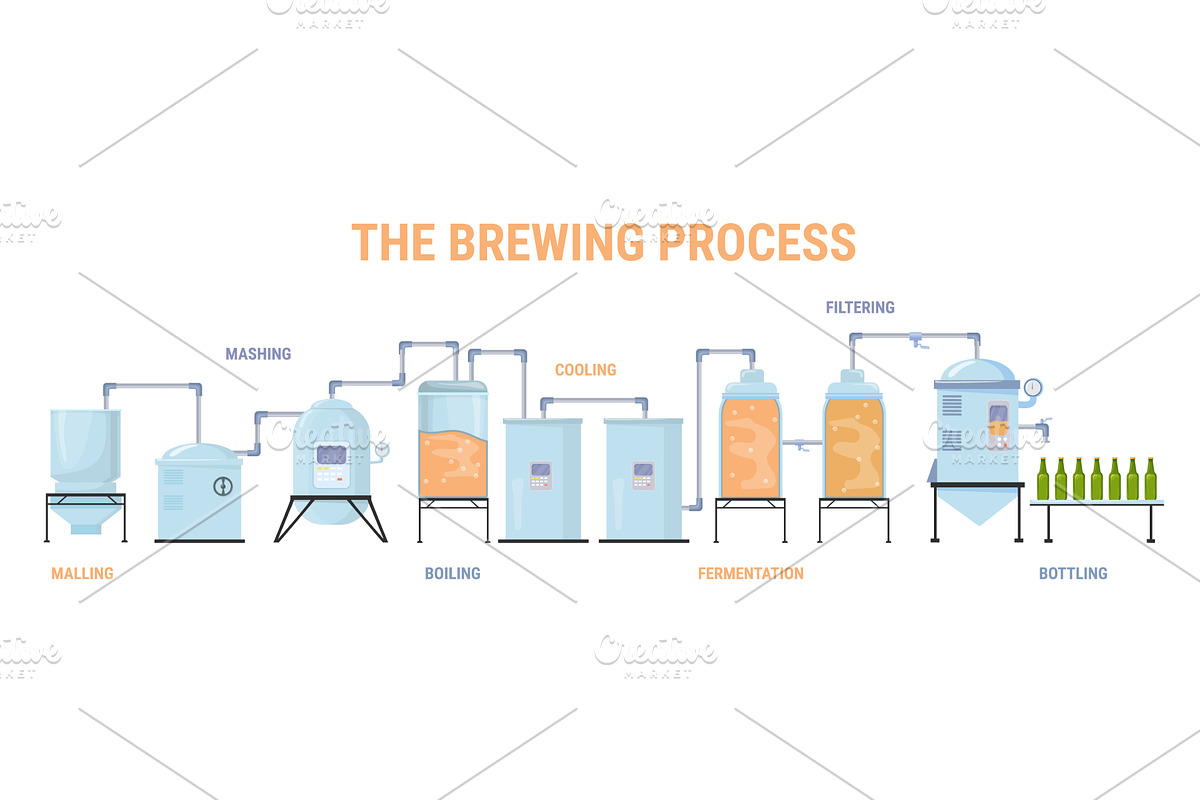 Brewing process. Beer brewery, an Illustration by Stock-Smart-Start