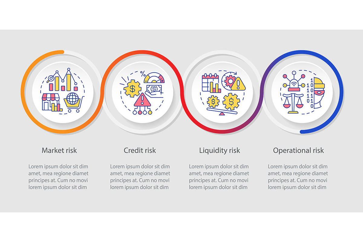 Risk types loop infographic template, a Templates & Theme by IMG Visuals