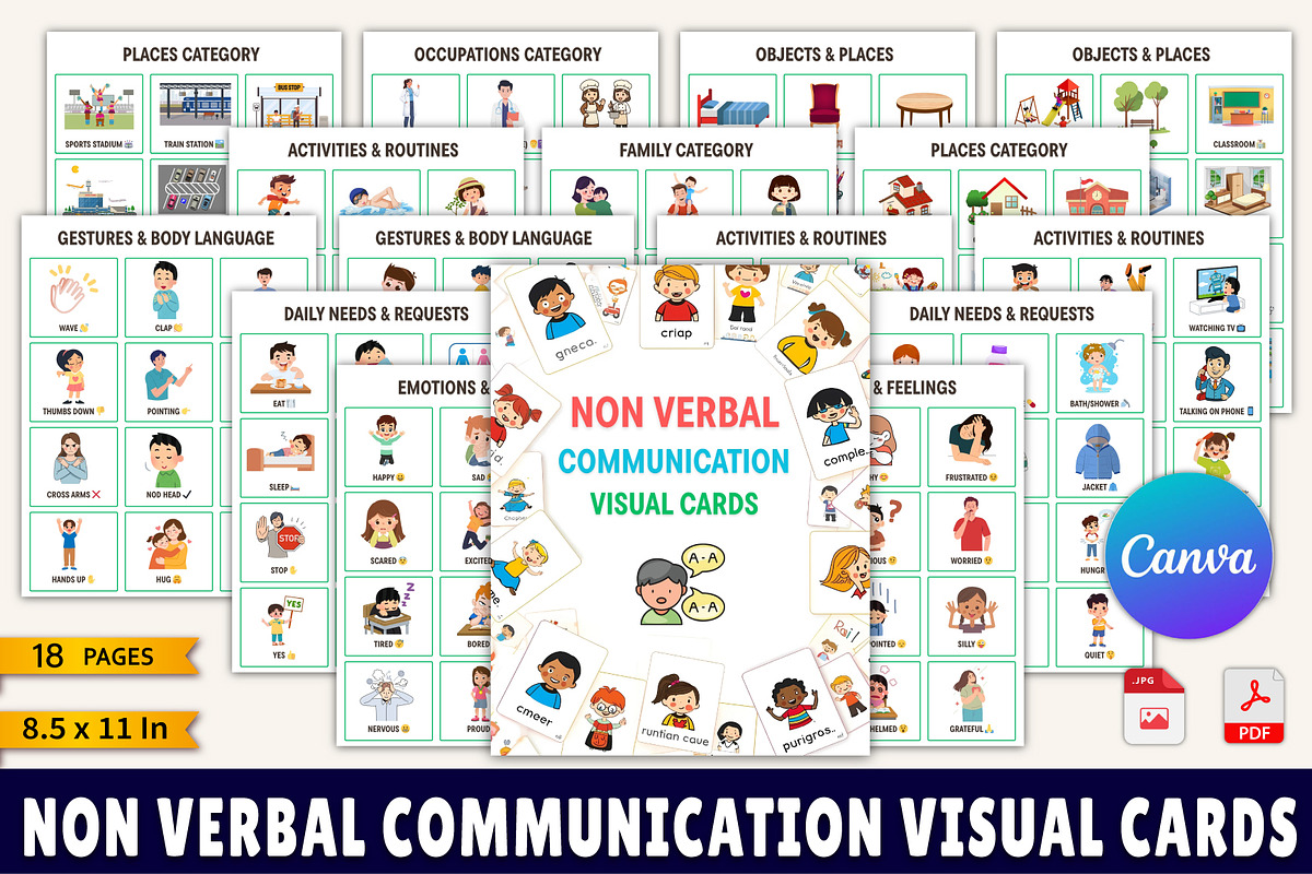 Non Verbal Communication Visual Cards