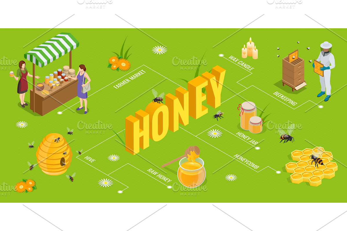 An isometric vector scene with a, an Animal Illustration by Golden Sikorka