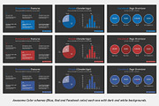 Facebook Report PowerPoint Template, a Presentation Template by SlideBunny (Thumbnail 5 of 11)