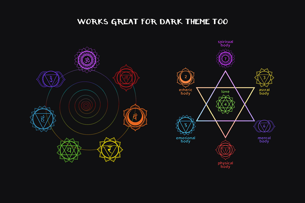 Chakras Infographic Set, an Education Illustration by Zim Varezhkin (Photo 6 of 7)