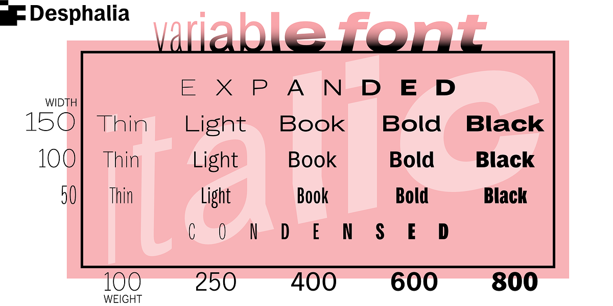 Desphalia, a Sans Serif Font by ingoFonts (Photo 9 of 10)