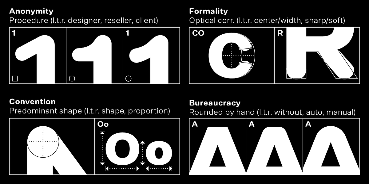 BB Anonym™ (Pro), a Sans Serif Font by Bold Studio (Photo 13 of 16)