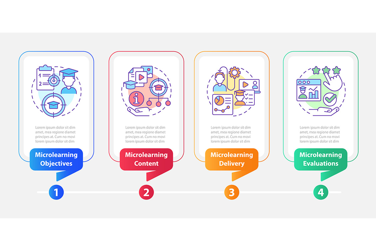 Microlearning components, a Templates & Theme by IMG Visuals