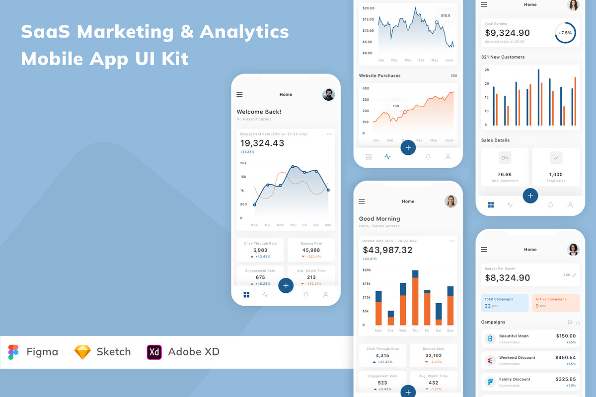 SaaS Marketing Analytics App UI Kit, an UI Kit Template by Betush
