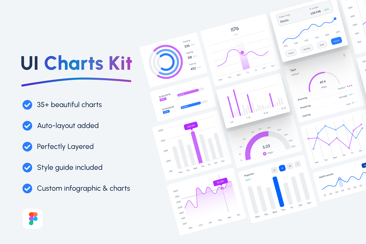 Charts-Clean UI Kits for dashboard, an UI Kit Template by Inovetix