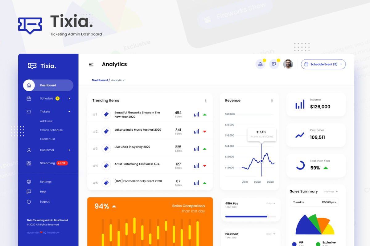 Multipurpose Admin Dashboard UI, an UI Kit Template by peterdraw