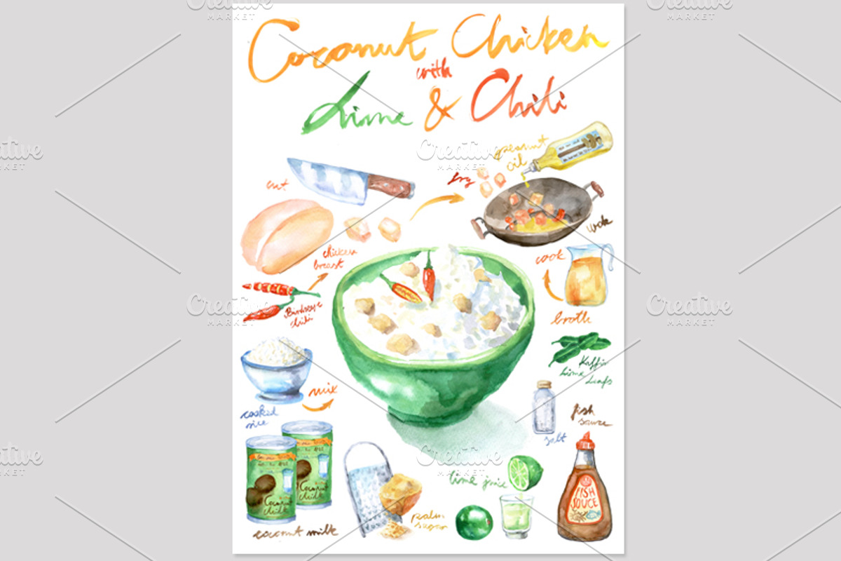 Watercolor Kitchen Art Poster
